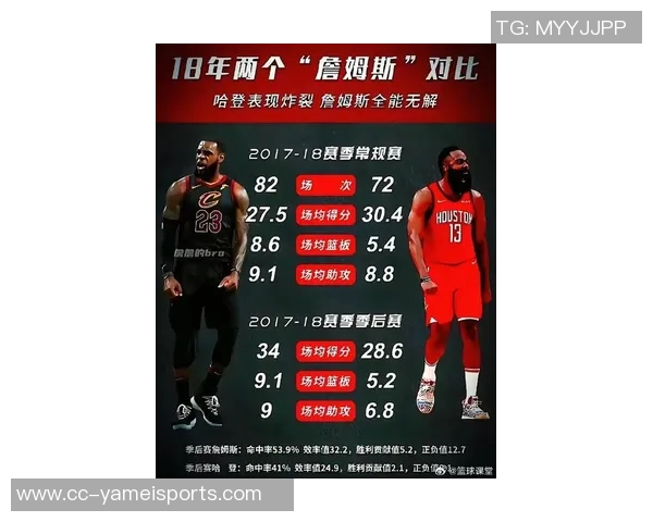 詹姆斯状态回暖引发热议预测他本赛季的精彩数据表现