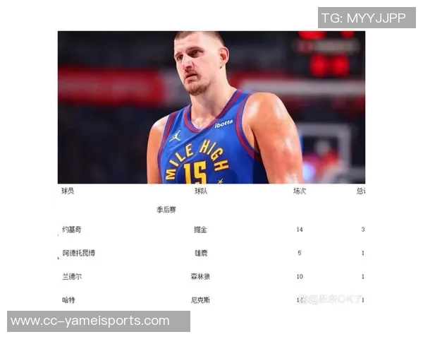 本赛季仅有三位球员场均25分5篮板5助攻且命中率超过50分别是里夫斯约基奇和字母哥